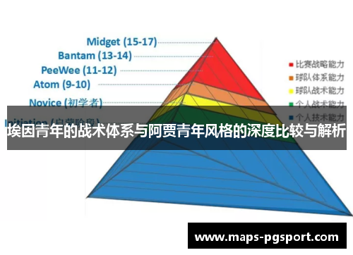 埃因青年的战术体系与阿贾青年风格的深度比较与解析 埃因青年的战术体系与阿贾青年风格的深度比较与解析