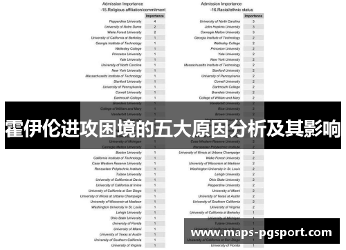 霍伊伦进攻困境的五大原因分析及其影响