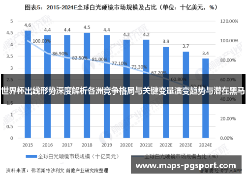 世界杯出线形势深度解析各洲竞争格局与关键变量演变趋势与潜在黑马
